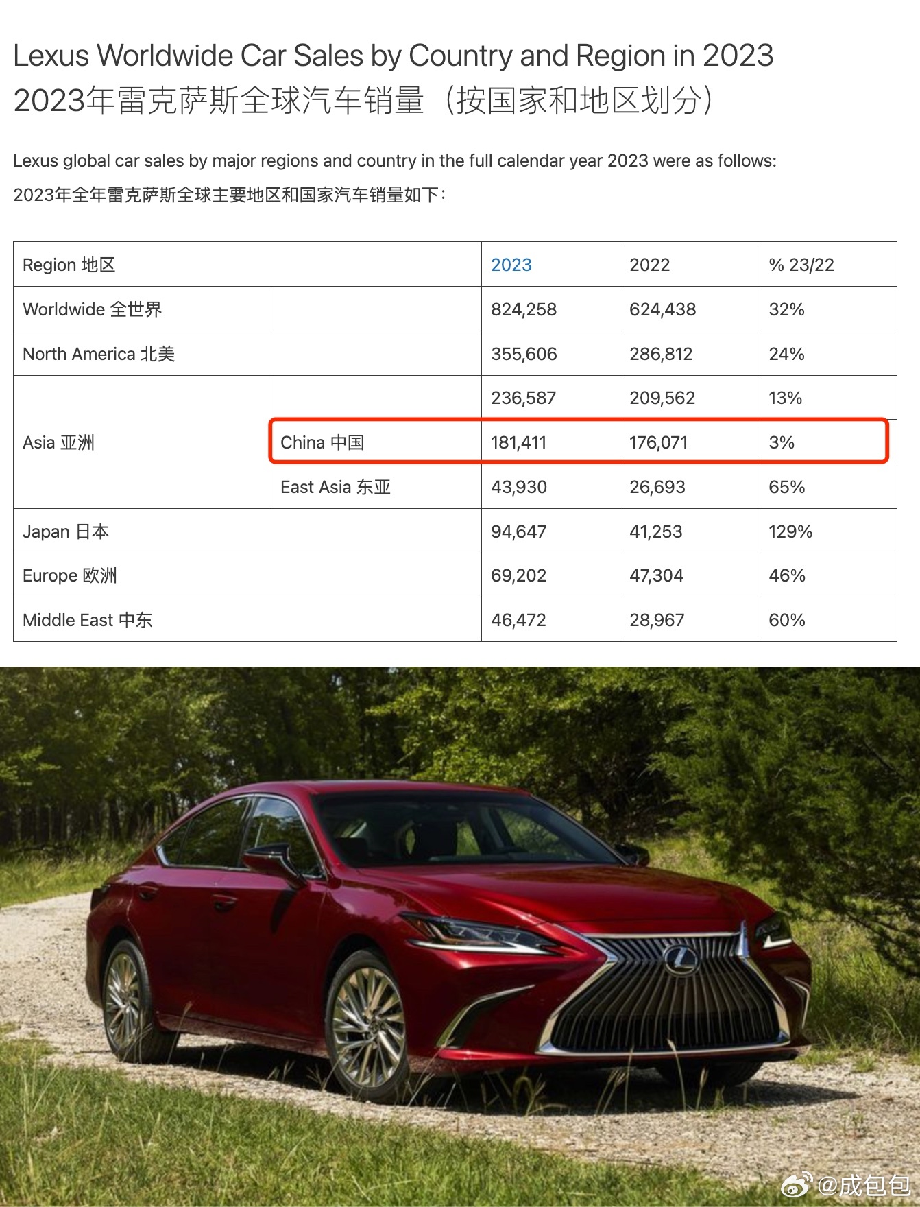 雷克薩斯最新銷量，時代之光下的豪華車市場領軍者
