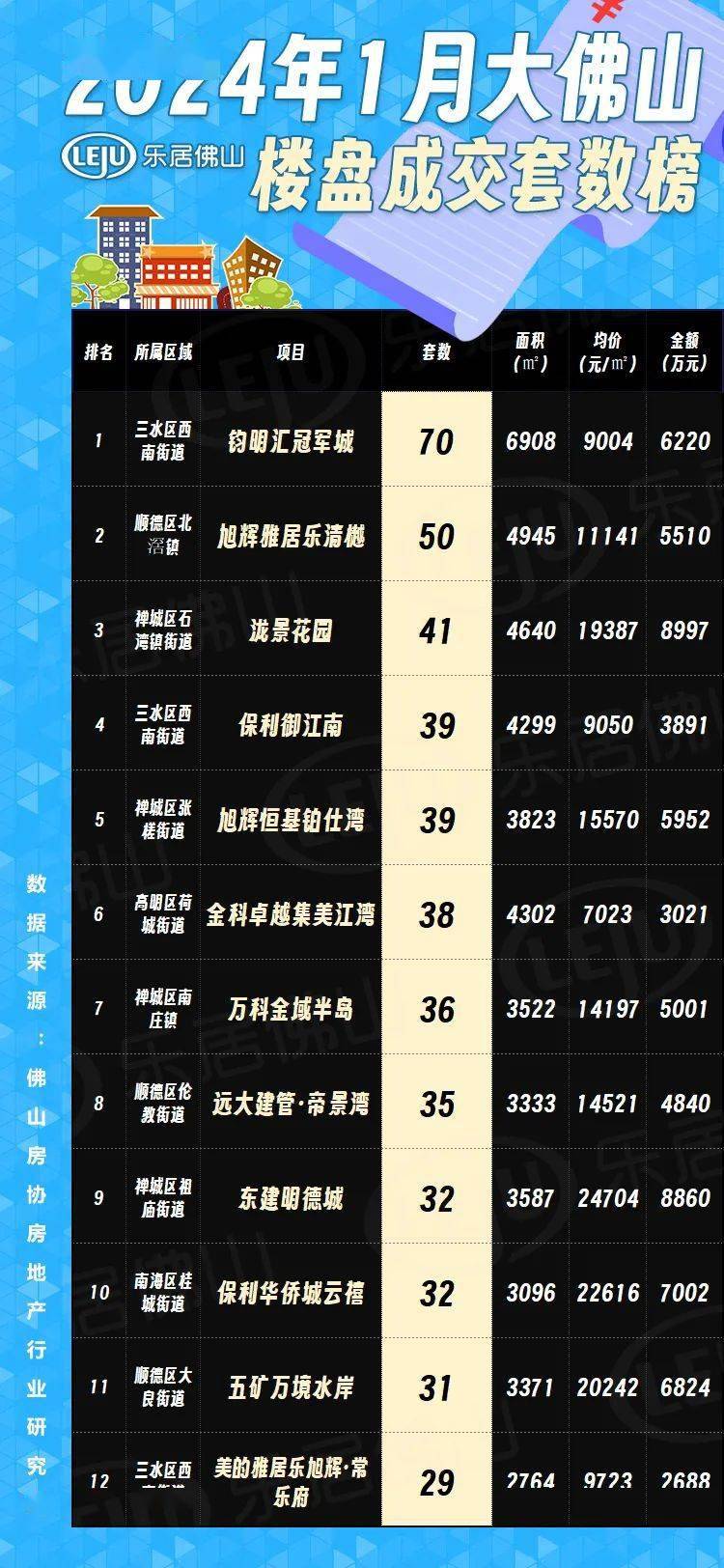 佛山最新樓市概況，背景與動態(tài)分析