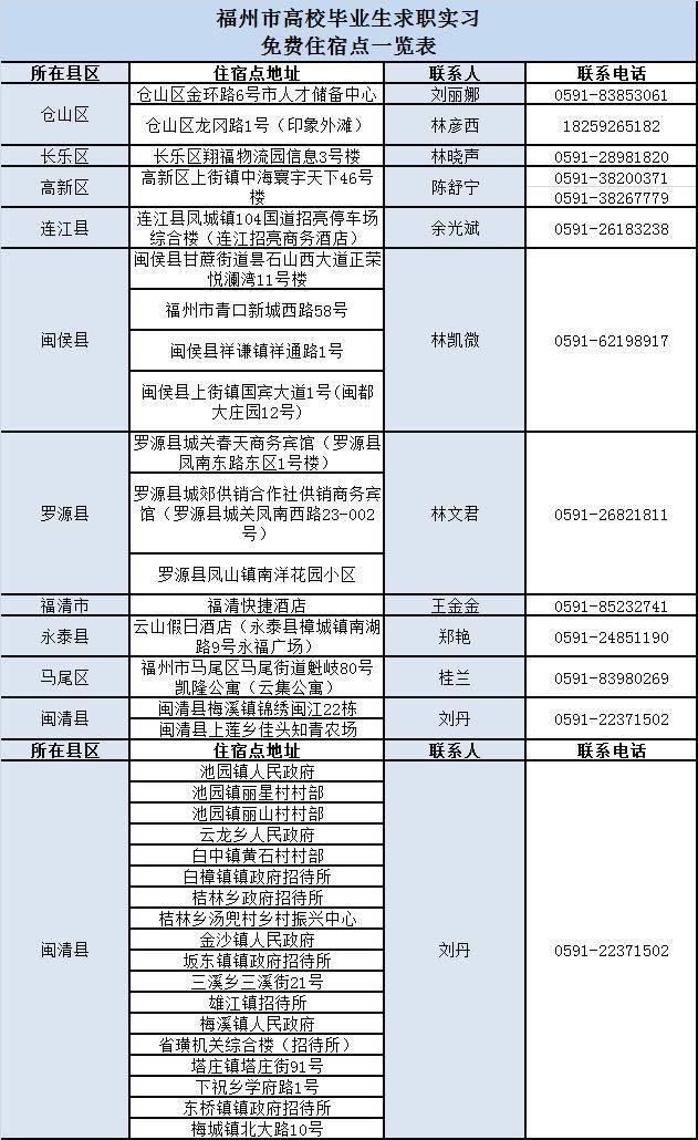 福州最新人事調(diào)整，科技革新引領(lǐng)智能生活新篇章