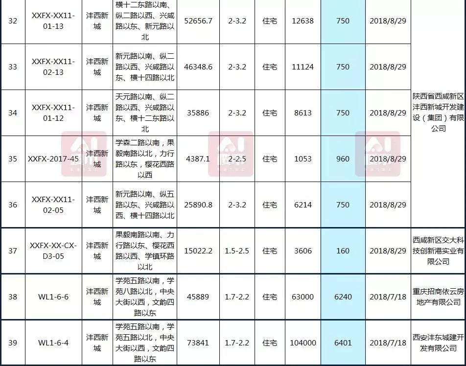 曲江房?jī)r(jià)動(dòng)態(tài)，科技重塑居住夢(mèng)想，未來生活新篇章體驗(yàn)報(bào)告