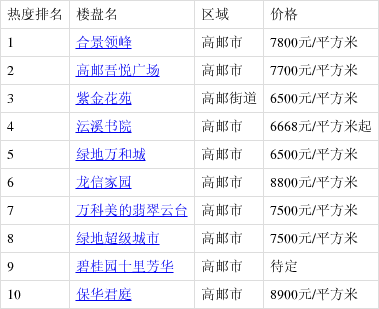 高郵最新樓盤購(gòu)房指南，詳解購(gòu)房步驟與選擇建議