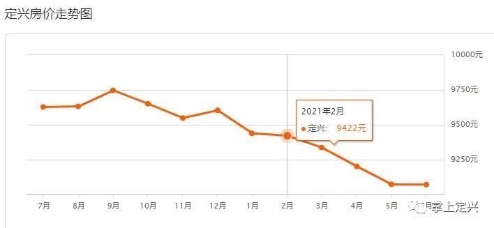 定興最新樓盤，自然美景探索之旅啟動啦！