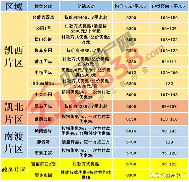 揭秘中江最新房價(jià)，重磅更新，不容錯過！