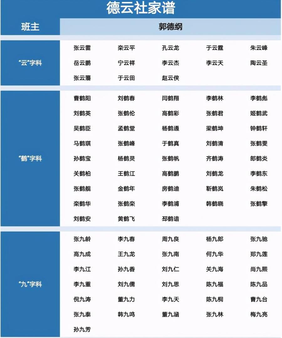德云社最新家譜揭秘，探尋傳統(tǒng)藝術(shù)家族的脈絡(luò)傳承