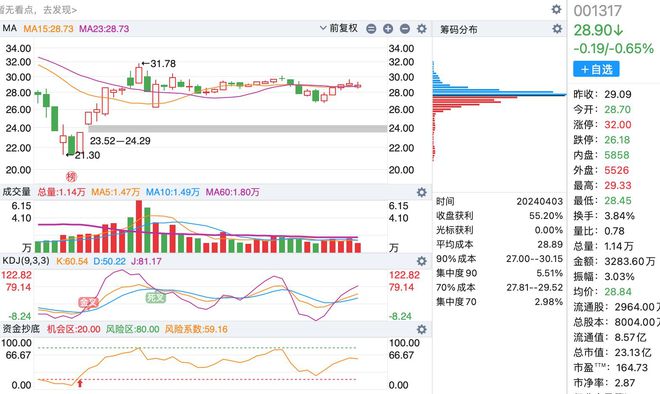 A股最新數(shù)量概覽，最新股市動(dòng)態(tài)與市場趨勢(shì)分析