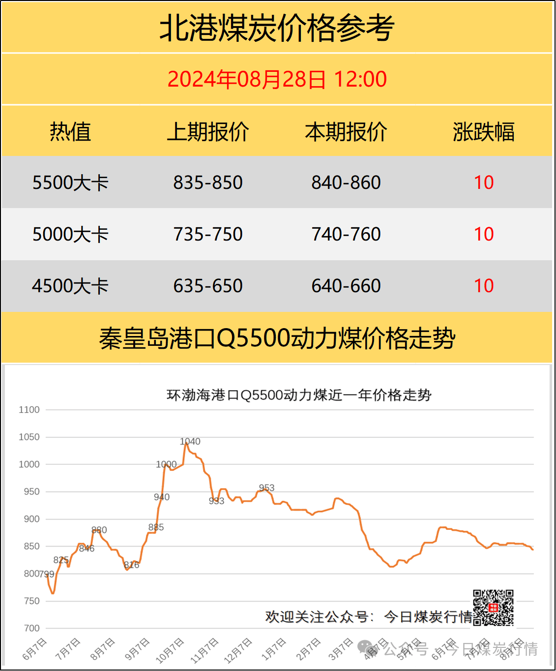 國(guó)內(nèi)煤炭最新價(jià)格概覽，最新煤炭市場(chǎng)動(dòng)態(tài)分析！