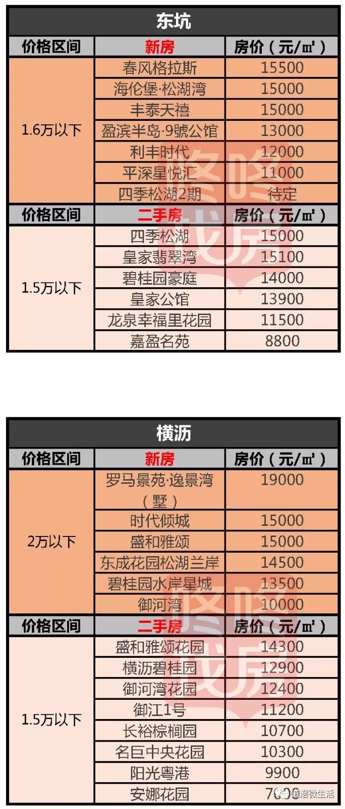 揭東最新房?jī)r(jià)，自然美景中的心靈平和與寧?kù)o探尋之旅