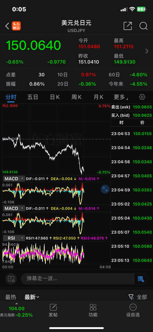 GCG外匯最新動態(tài)，全面了解和操作指南