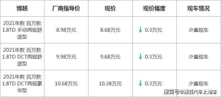 博越最新優(yōu)惠，駕駛未來的序曲啟動，盡享超值優(yōu)惠！