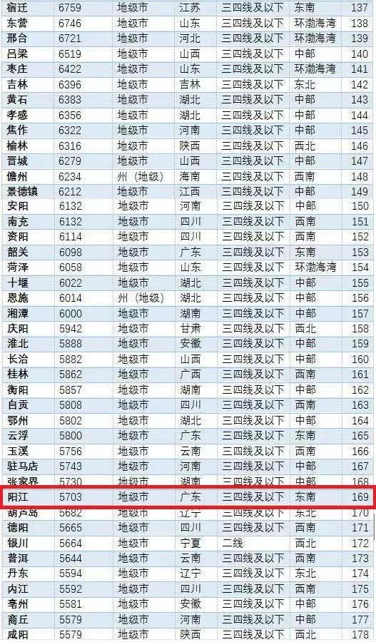 陽江最新樓價走勢，樓市動態(tài)與市場深度洞察