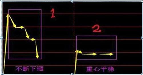 最新集合競價，躍向成功的躍板，變化中的自信與成就感的啟示