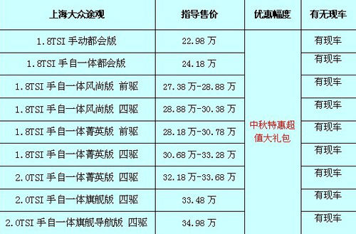 途觀最新價(jià)格及購車指南，預(yù)算規(guī)劃與購車決策參考