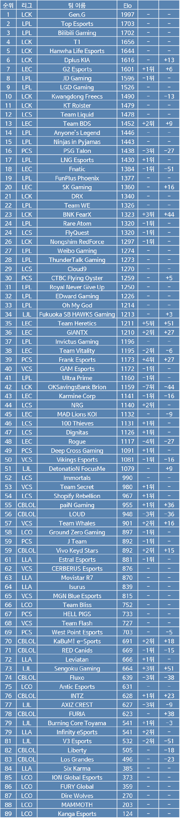 LOL戰(zhàn)隊(duì)最新排名，小巷深處的電競寶藏與隱藏特色小店揭秘！