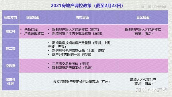 最新樓市調(diào)控，重塑市場平衡的關(guān)鍵策略之道