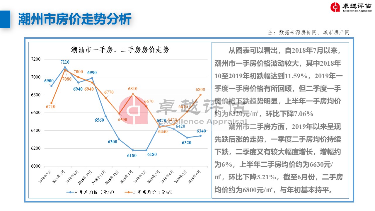 潮州最新房價，家的溫暖與價值解讀