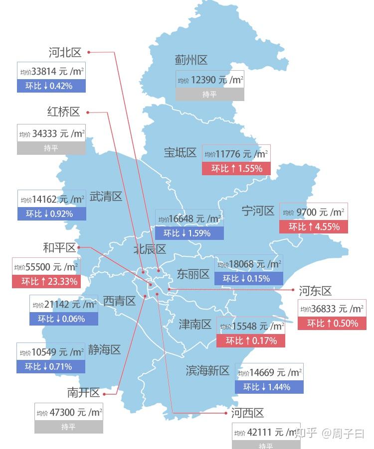 寧河最新房價，科技重塑居住夢想，開啟未來生活新篇章