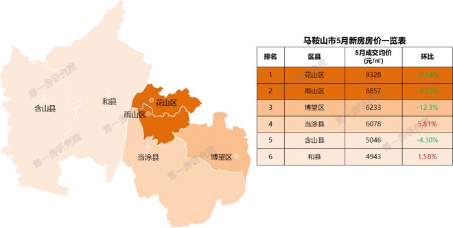 安徽池州房價動態(tài)，城市變遷中的居住成本與生活成長
