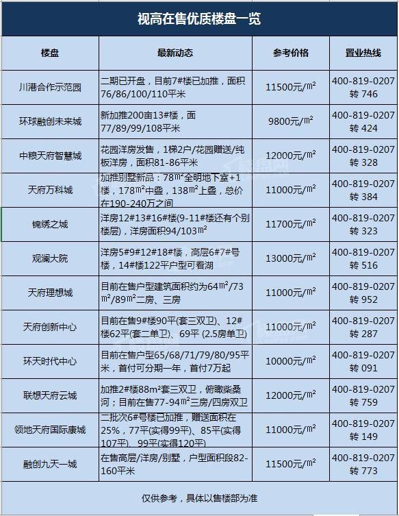 儀隴最新樓盤市場(chǎng)現(xiàn)狀、前景展望及樓盤概覽