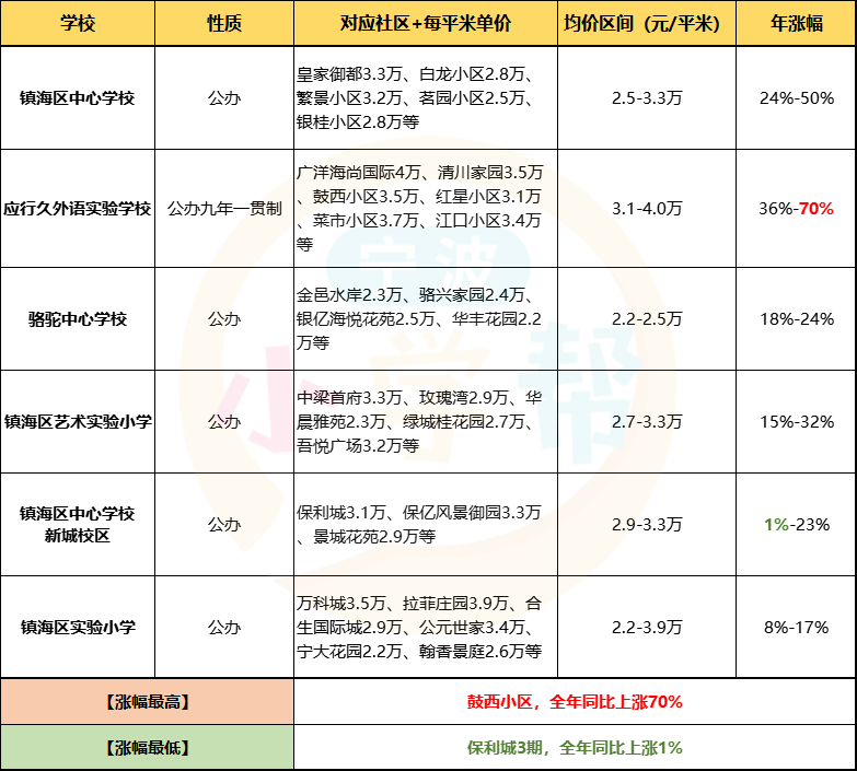 最新學區(qū)房探索，小巷中的秘密特色小店