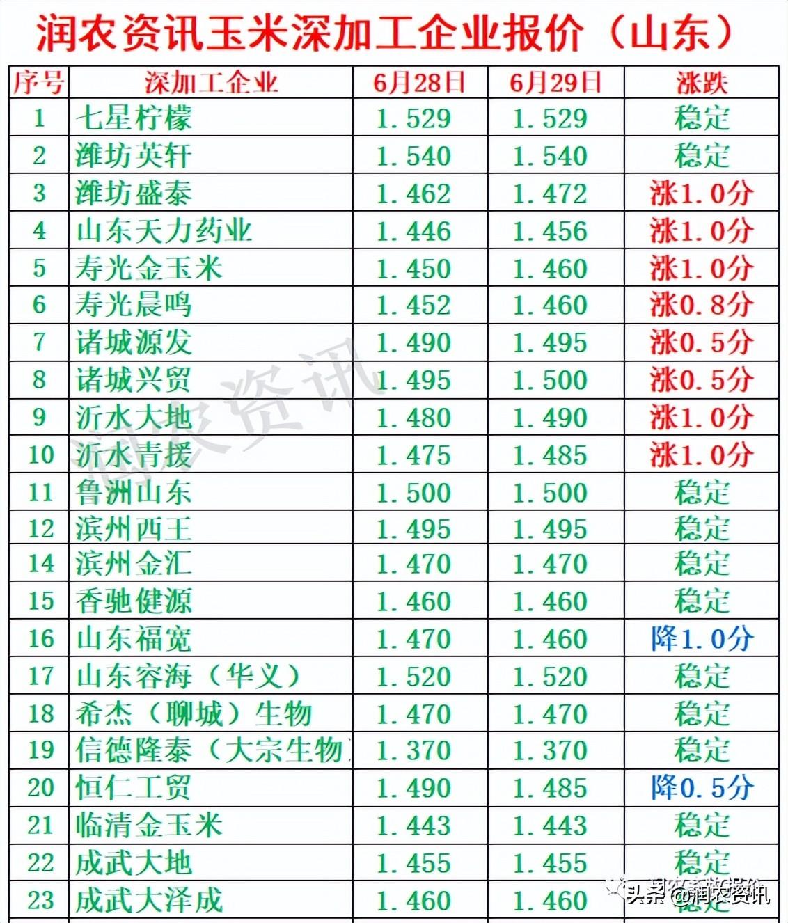 玉米最新價(jià)格，與自然美景相遇，尋找內(nèi)心的寧靜之旅