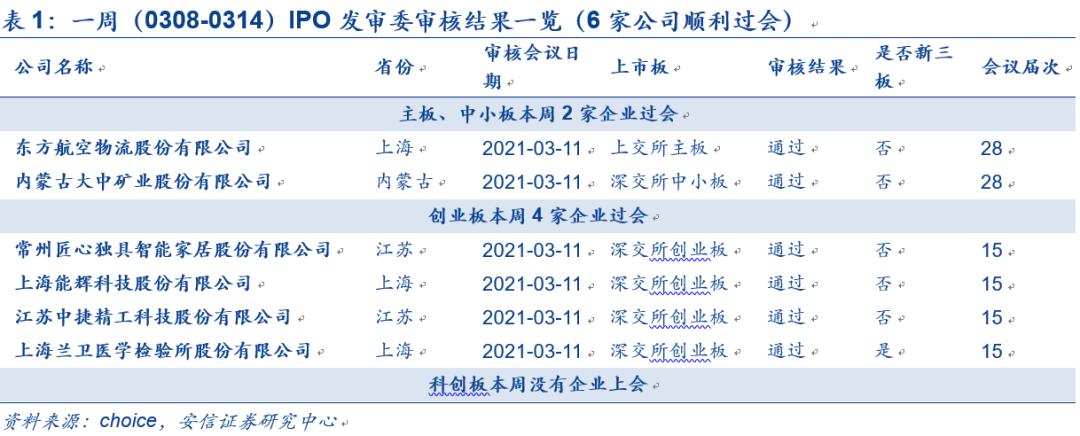 IPO企業(yè)最新排隊(duì)，洞悉未來資本市場(chǎng)熱門候選企業(yè)