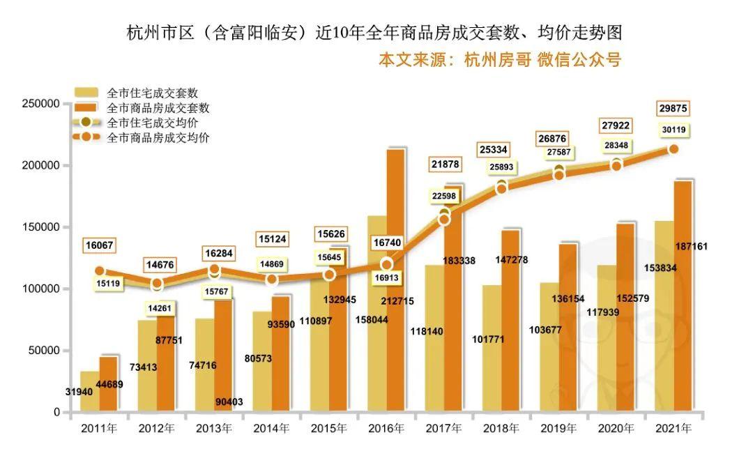 杭州最新樓市動態(tài)揭秘，未來發(fā)展趨勢與熱門區(qū)域探尋