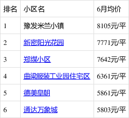 新密房產(chǎn)最新信息概覽，城市房產(chǎn)動態(tài)與前景展望