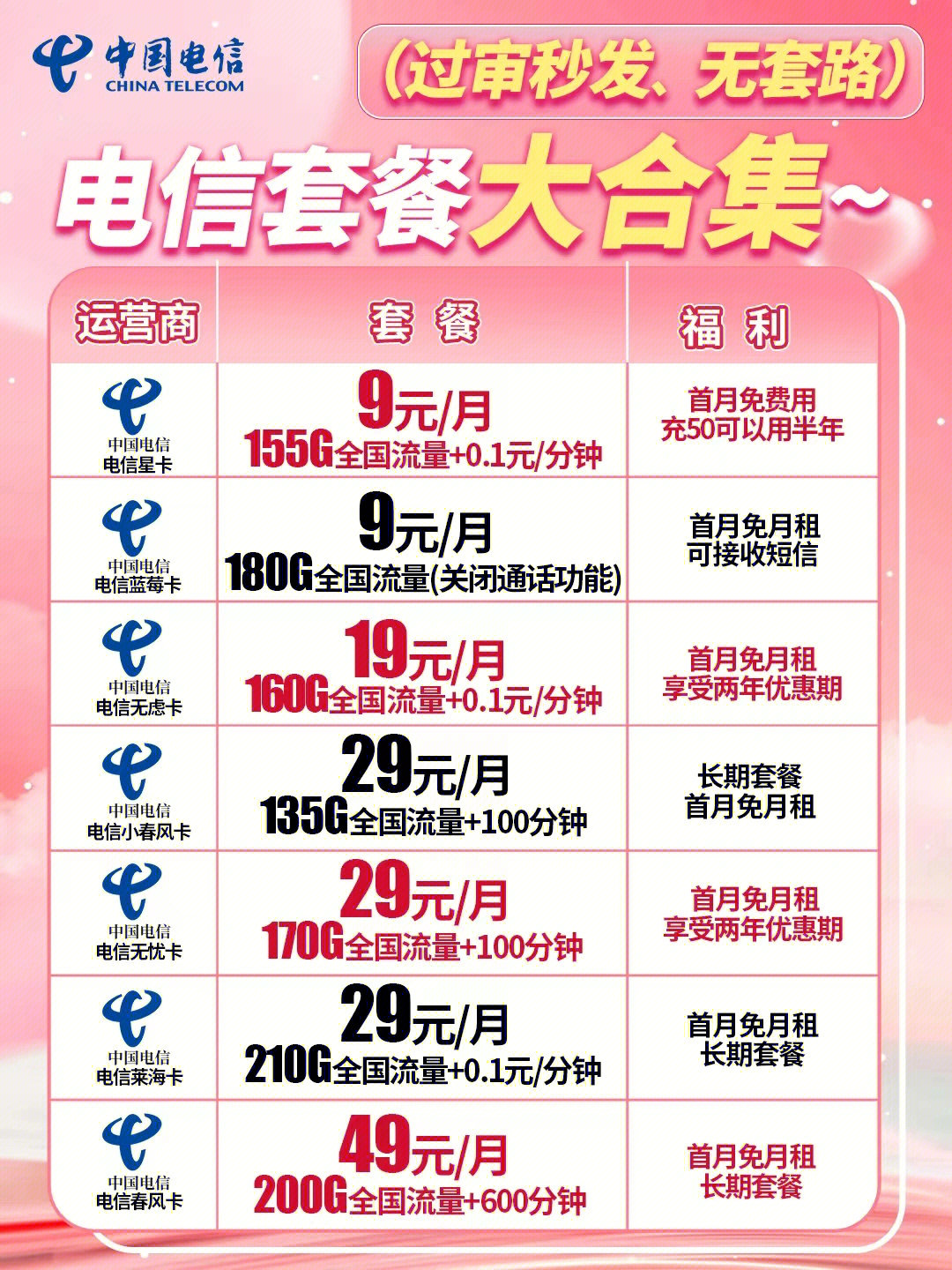 電信最新優(yōu)惠套餐深度解析與主觀闡述，超值套餐，一網(wǎng)打盡！