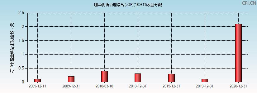 基金160515最新凈值揭曉，友情與陪伴的溫馨故事展開