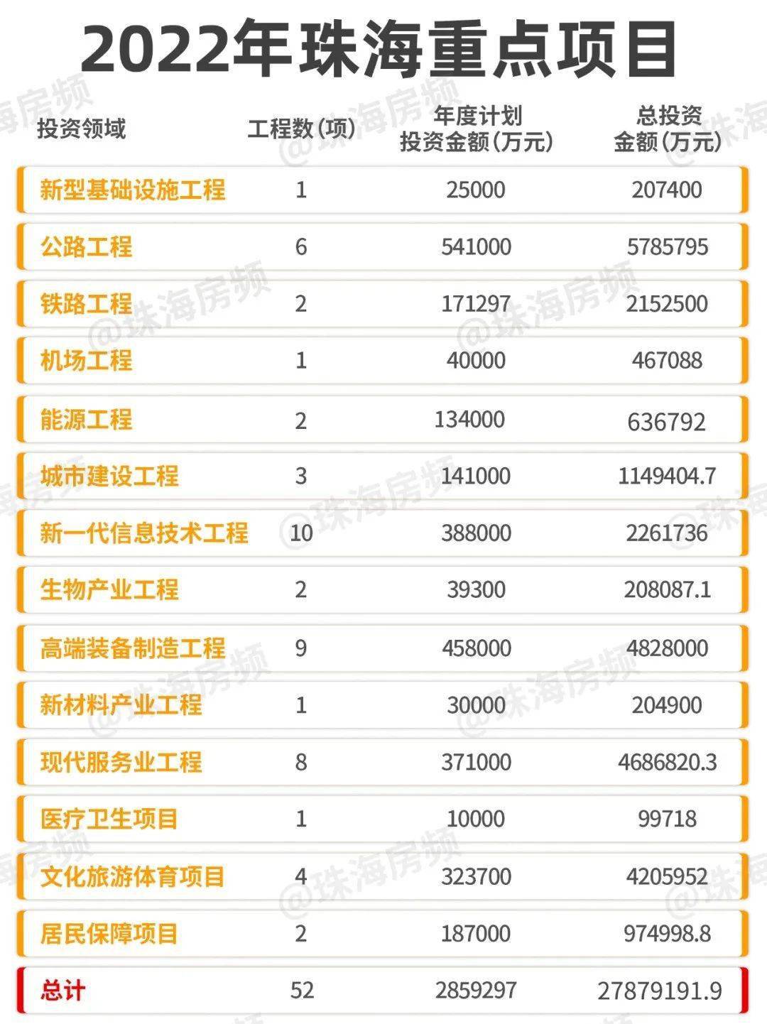 珠海最新項目觀點(diǎn)論述，探索前沿與發(fā)展趨勢