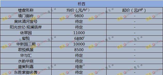 圍場最新樓價(jià)概覽，市場走勢、熱門區(qū)域與購房指南