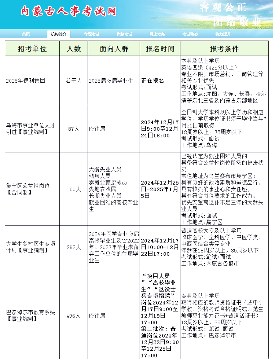 內(nèi)蒙最新招聘，小巷深處的職業(yè)機(jī)遇