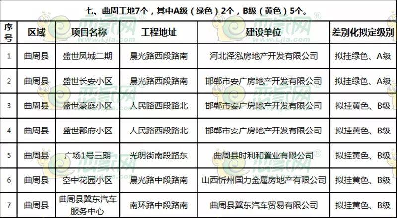 曲周最新樓盤探秘，發(fā)現(xiàn)城市新脈動