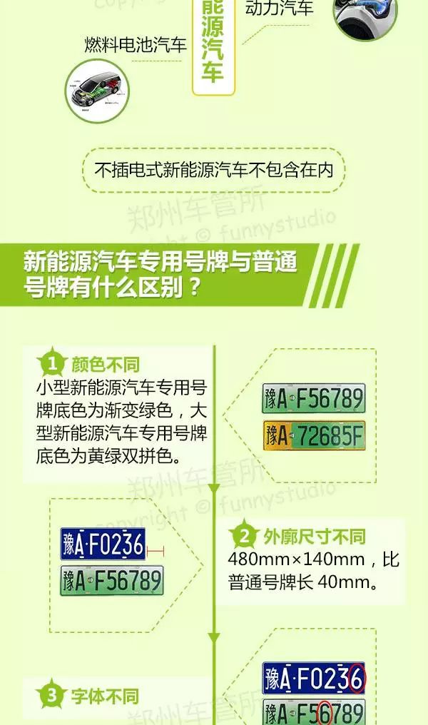 濮陽最新車牌演變、特點(diǎn)與意義解析
