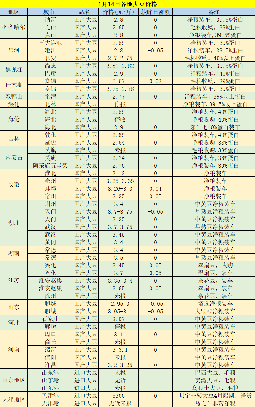 今日黃豆最新價(jià)格，科技重塑視界，黃豆價(jià)格躍上新高度