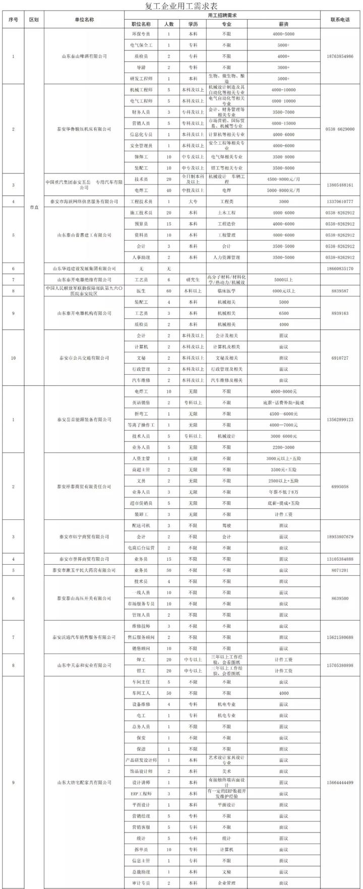 泰安最新招工信息，職業(yè)發(fā)展的理想選擇地，尋找合適崗位速覽