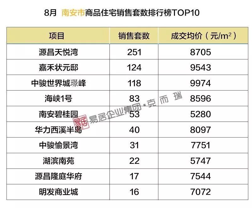 南安最新樓盤，理想投資置業(yè)之選