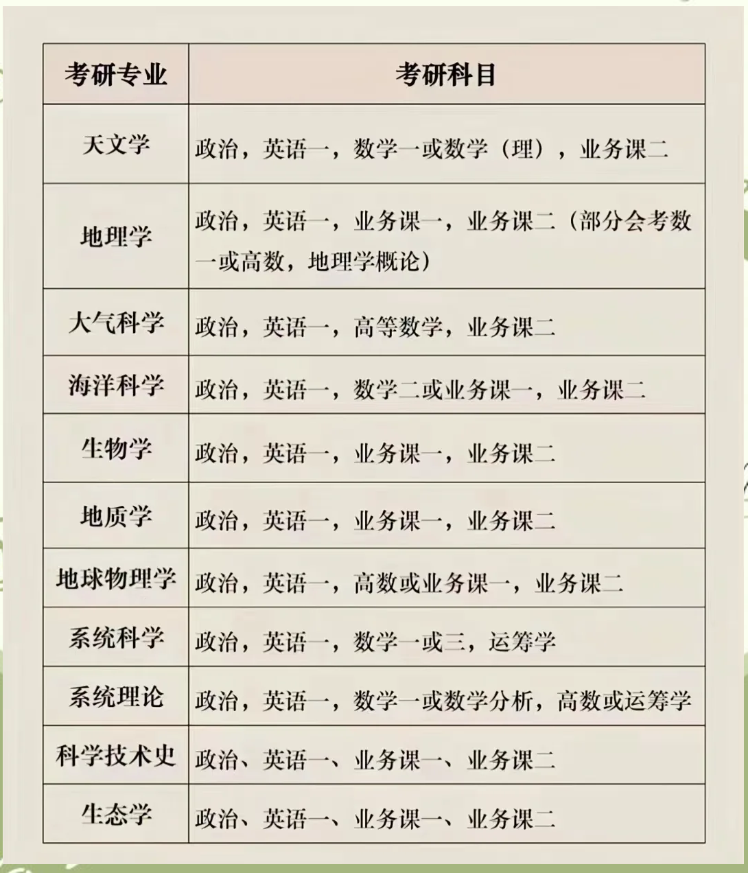 最新考研專業(yè)選擇指南，步驟與策略解析