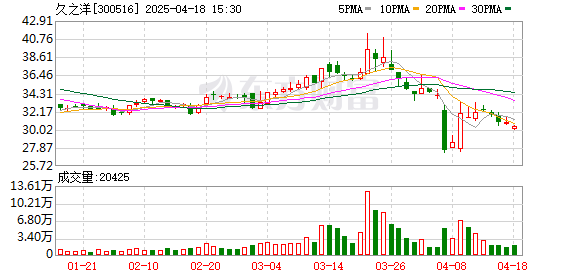 久之洋最新探索，科技前沿三大要點(diǎn)揭秘