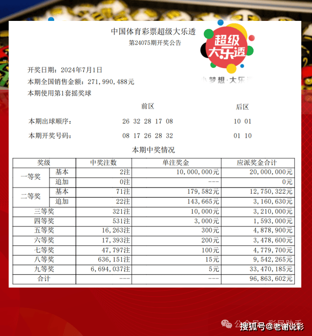 體彩大獎(jiǎng)背后的幸運(yùn)與規(guī)則，幸運(yùn)眷顧還是規(guī)則產(chǎn)物？