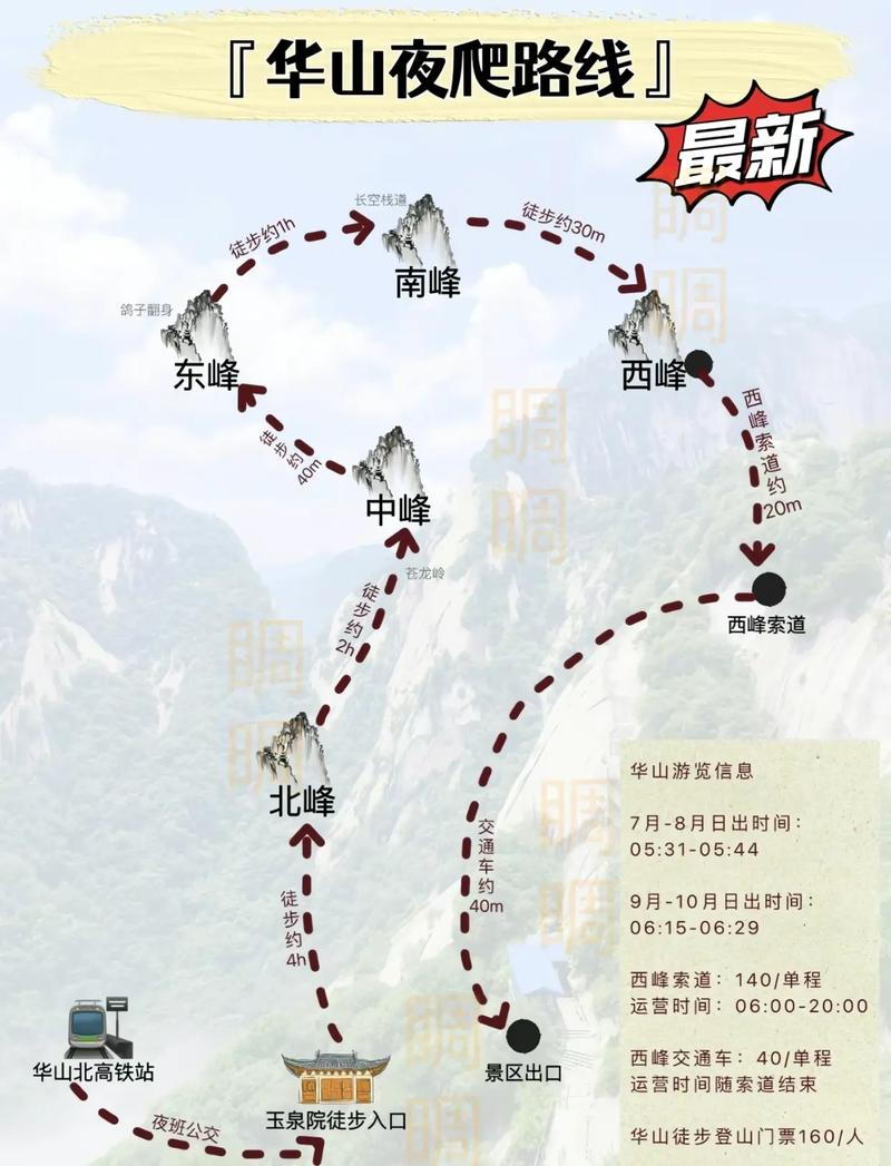 華山最新攻略，登山體驗、動態(tài)一網打盡！