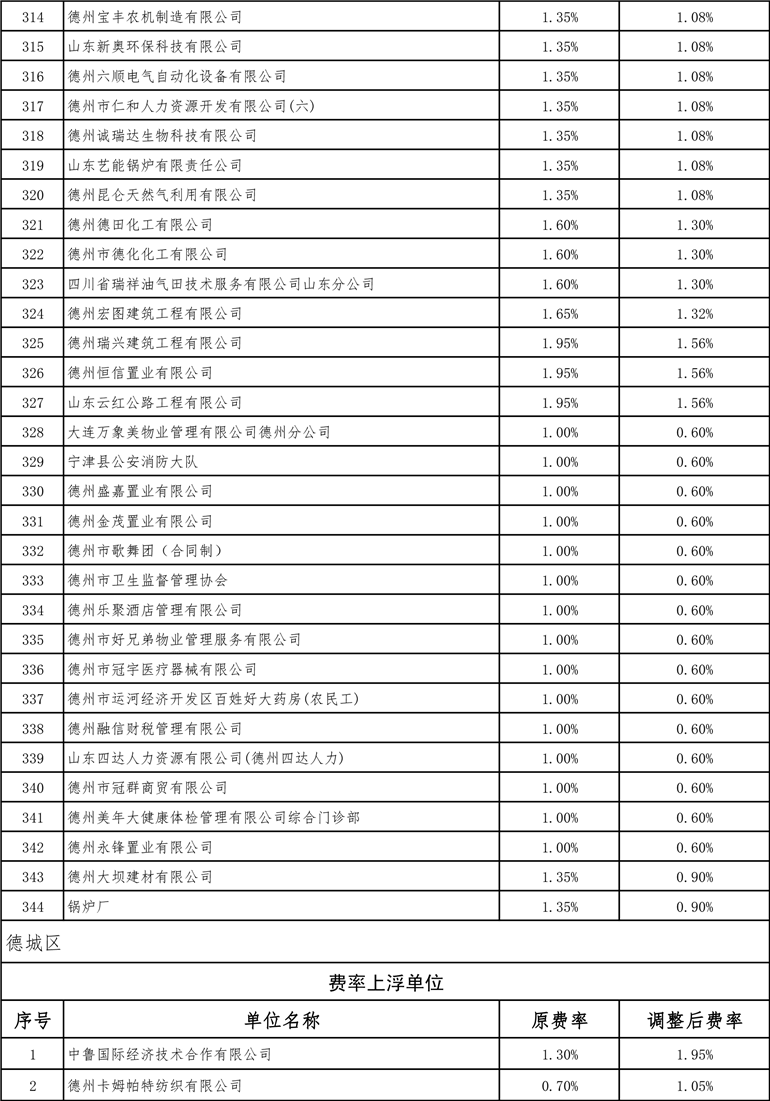 德州最新費率詳解，全面指南