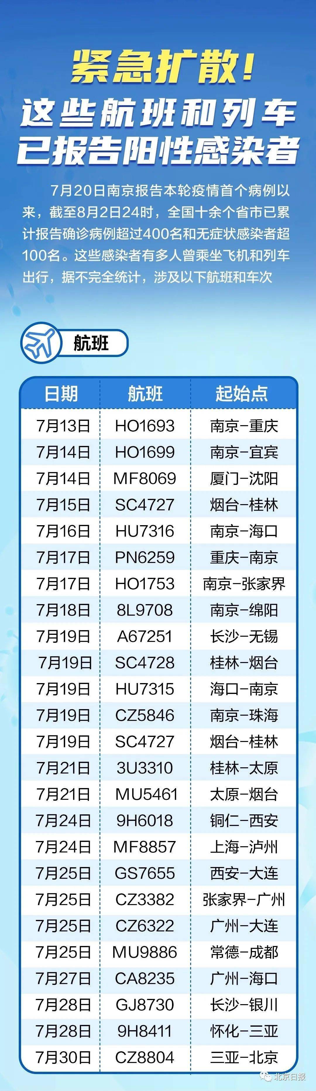 全球最新疫情航班動態(tài)，航空運輸?shù)淖钚虑闆r及應(yīng)對策略