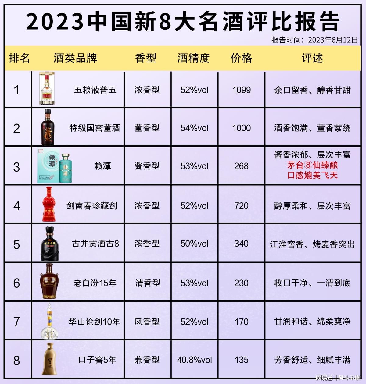 科技賦能下的最新酒評(píng)比，品鑒未來酒類佳品