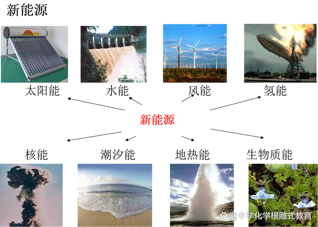 能源最新題，未來之路的探索與挑戰(zhàn)