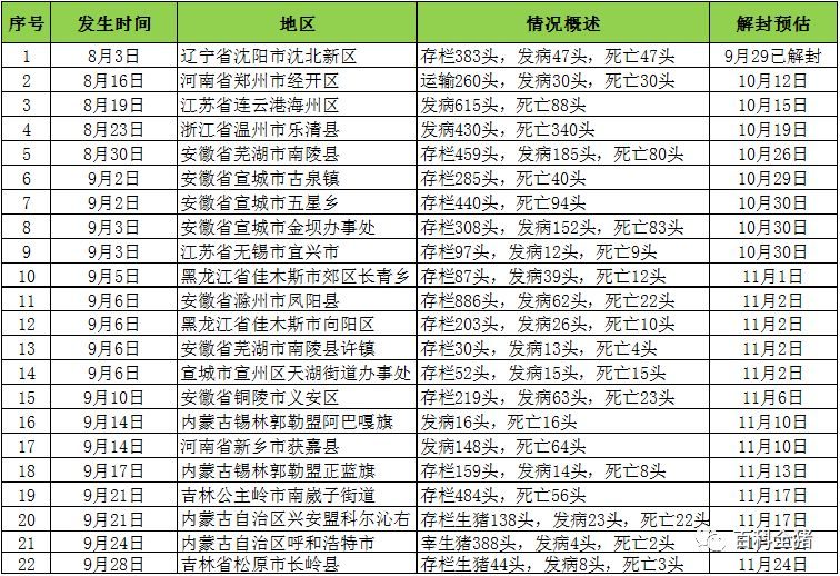全國(guó)最新疫區(qū)概況，背景、重大事件及影響分析
