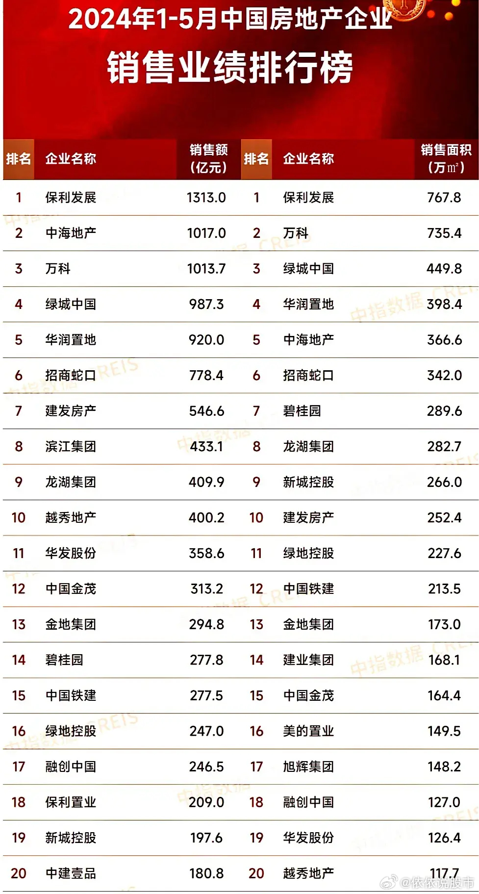 最新房企發(fā)展趨勢(shì)、行業(yè)要點(diǎn)與未來(lái)前景展望