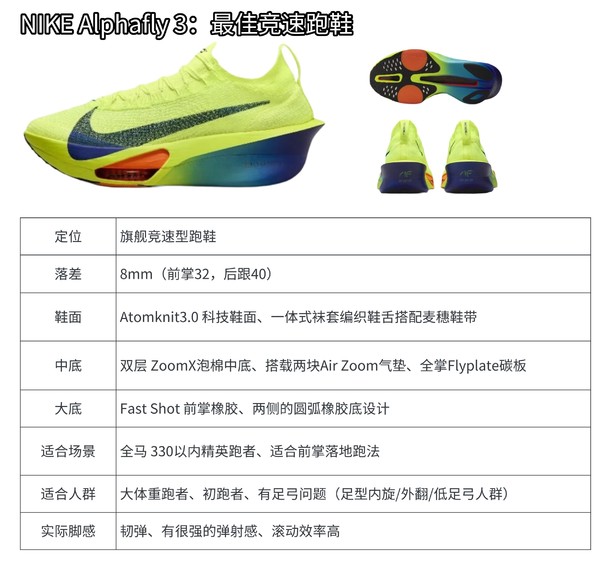 LED光源 第74頁