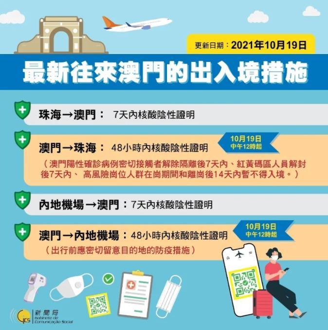 澳門出境最新指南，最新出境信息及必備指南