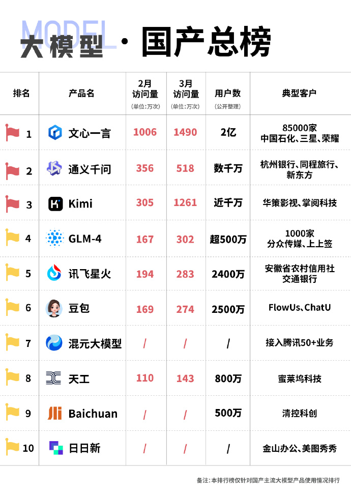 未來(lái)國(guó)產(chǎn)科技巔峰之作，領(lǐng)略科技力量，開啟生活無(wú)限可能！